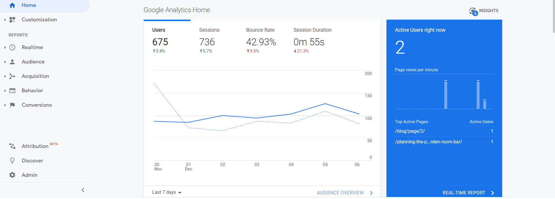 Google Analytics Dashboard tracking your visitors