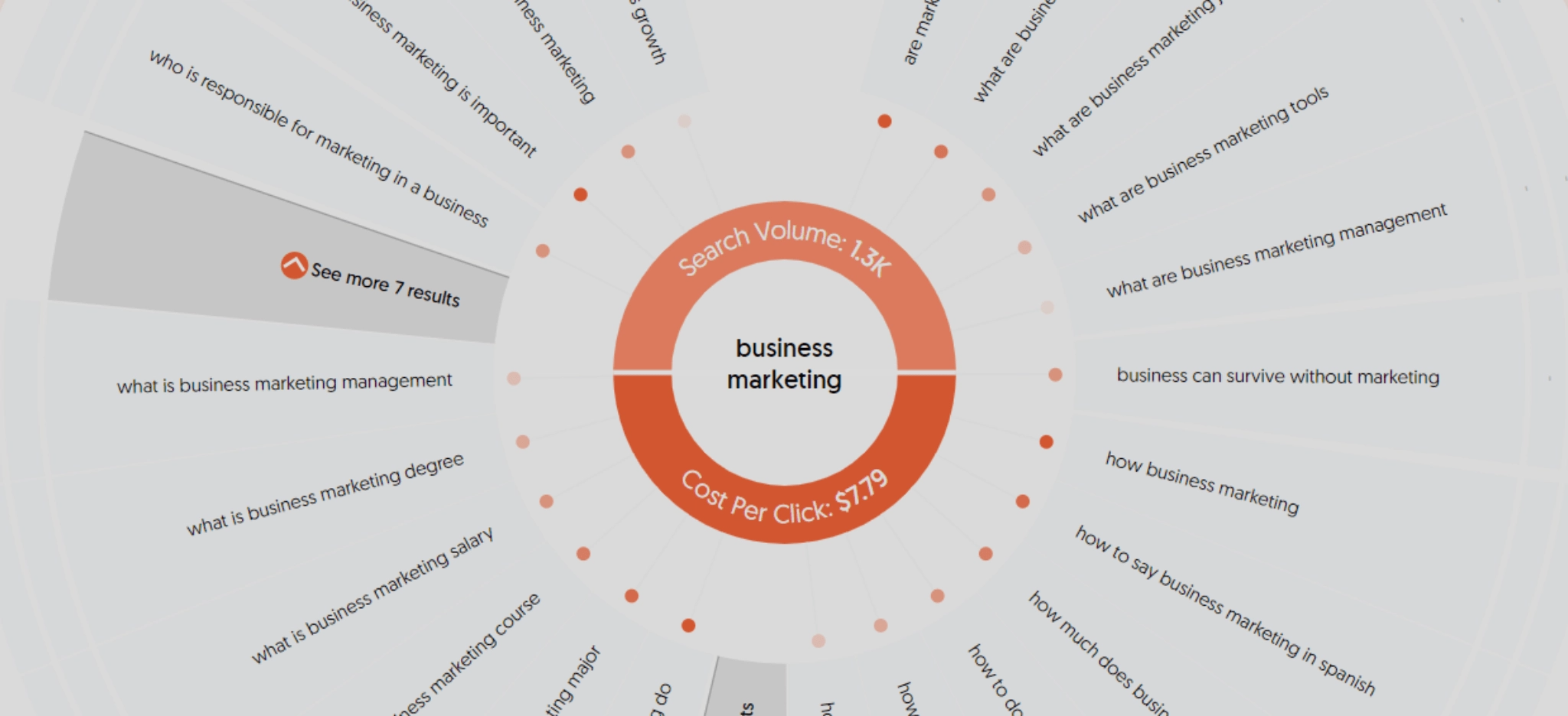 How to Use AnswerThePublic to Create Optimised Blog Content Small business
