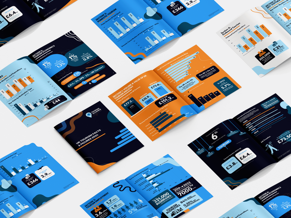 Mockup-Brochure-Tourism-Alliance-Facts-and-Figures-1200×900 Tourism Alliance Brochure Facts Figures Case study graphic design asset creation